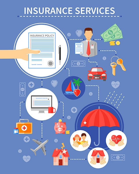 insurance-services
